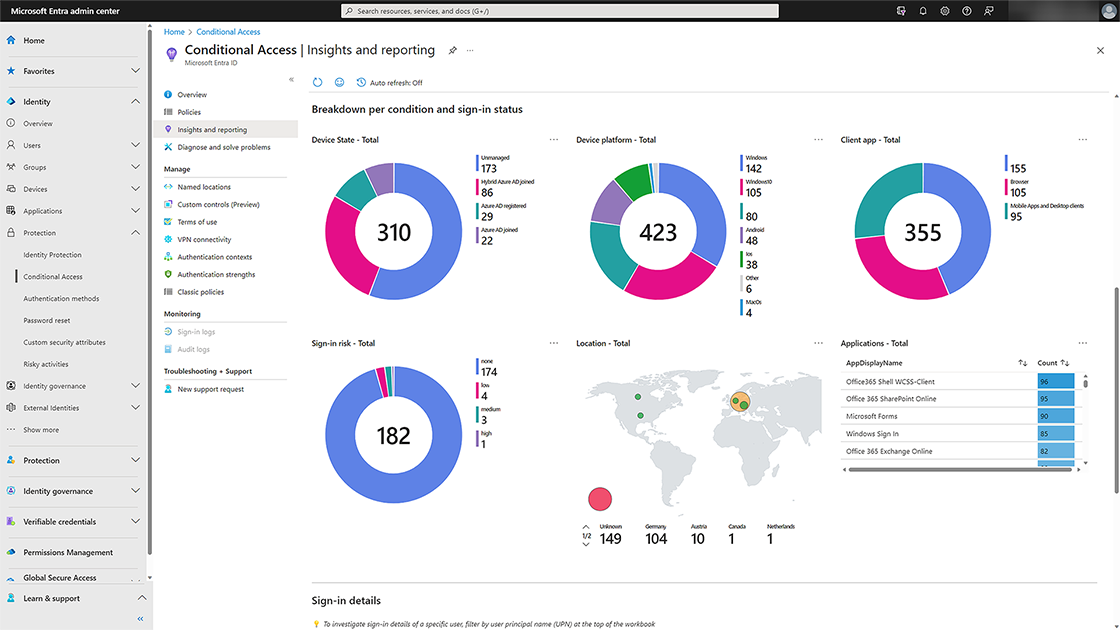 Screenshot der Bereichs Insights und Reporting im Microsoft Entra Admin Center 